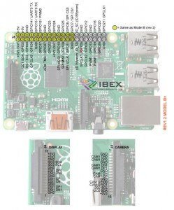 Model B+ IO Pins – Raspberry Pi Projects