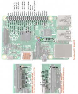 RPi2 Model B IO Pins – Raspberry Pi Projects