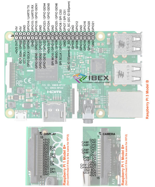 Rpi3 Model B Io Pins Raspberry Pi Projects